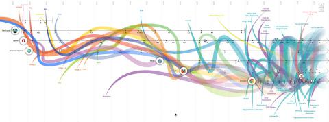 Дизайн сайтов, инфогафика Дизайн сайтов, инфогафика